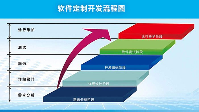 软件定制开发流程.jpg