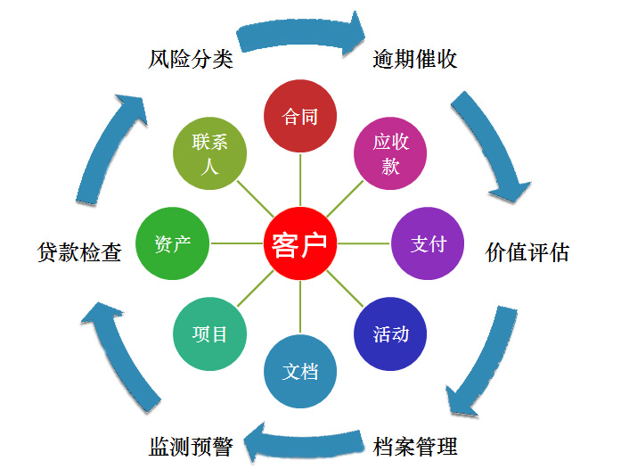 贷后管理系统.jpg