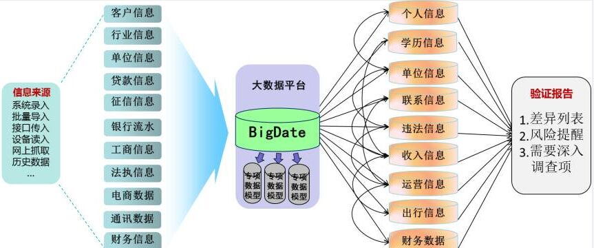 大数据交叉验证.jpg